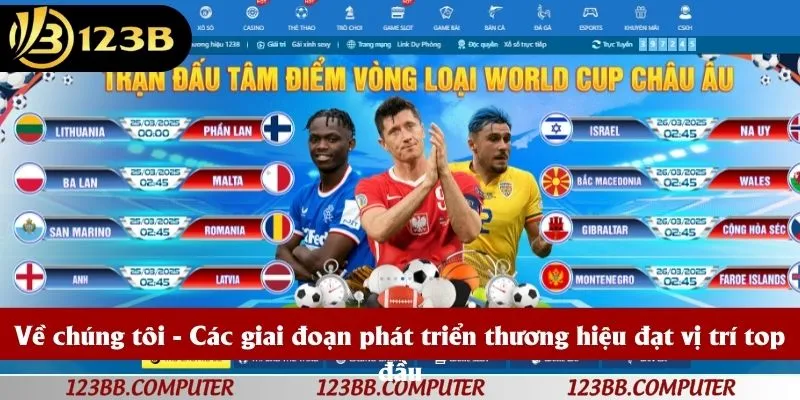 Về chúng tôi - Các giai đoạn phát triển thương hiệu đạt vị trí top đầu