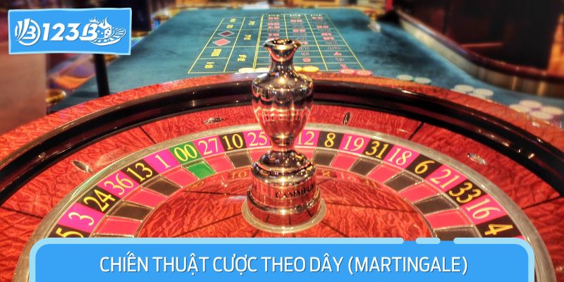 Chiến Thuật Cược Theo Dây (Martingale)